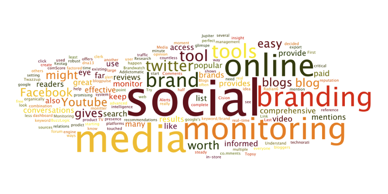 11 Brands with Incredible Social Media Strategies