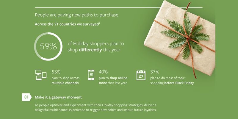 5 Social Media Marketing Tips for the Holiday Season