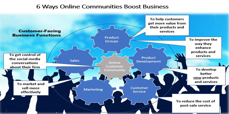6 Ways Online Communities Boost Business