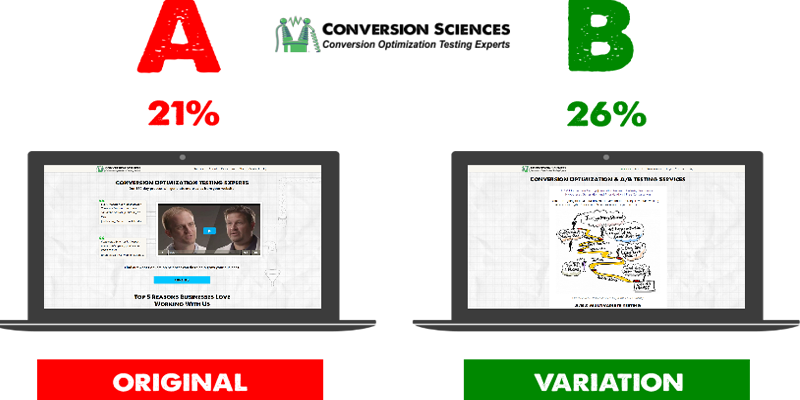Why testing platforms give different sample size estimates