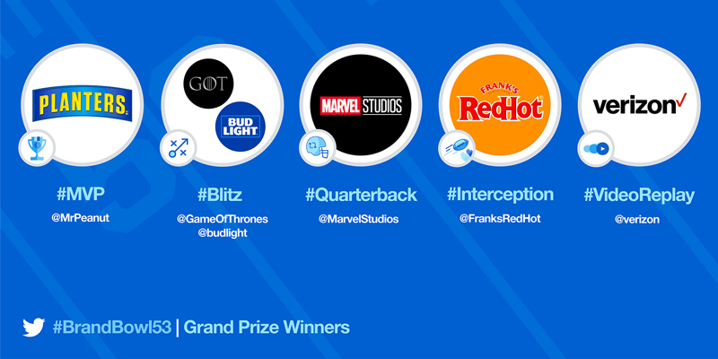 Twitter Announces Winners of #BrandBowl 2019