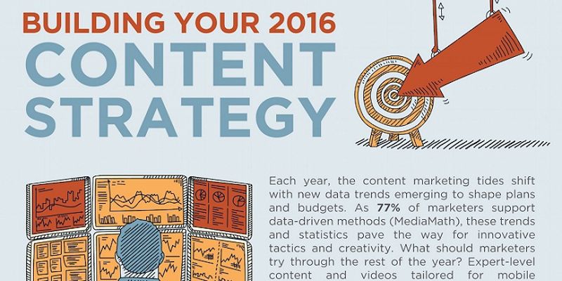 Building Your 2016 Content Strategy [Infographic]