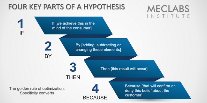 A four-step framework for gaining customer wisdom and generating marketing results