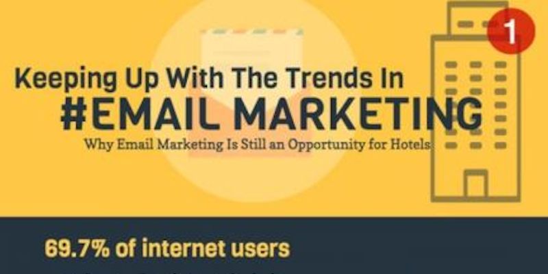 Email Still Top Digital Marketing Channel