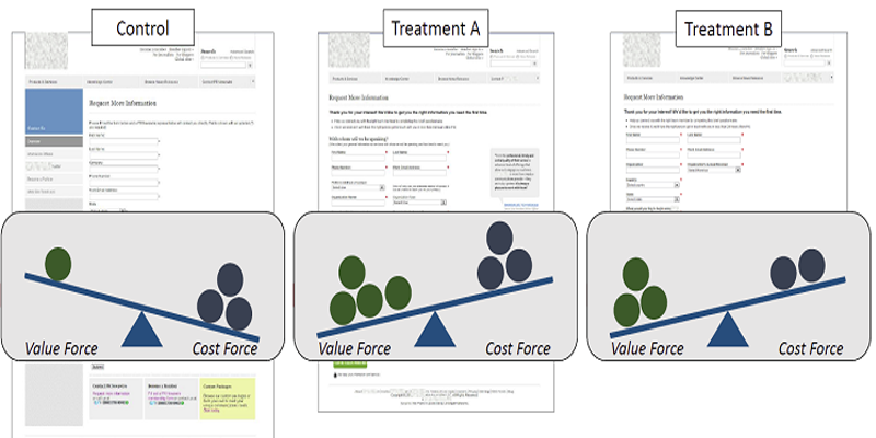 Optimizing Web Forms: How One Company Generated 226% More Leads From A Complex Web Form