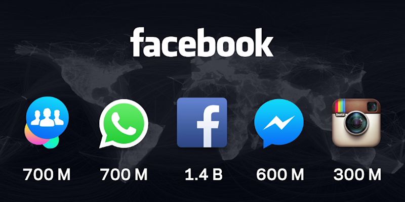Five f8 2015 Announcements Marketers Should Care About