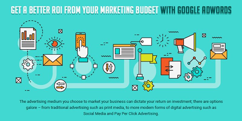 Get A Better ROI From Your Marketing Budget With Google Adwords [INFOGRAPHIC]