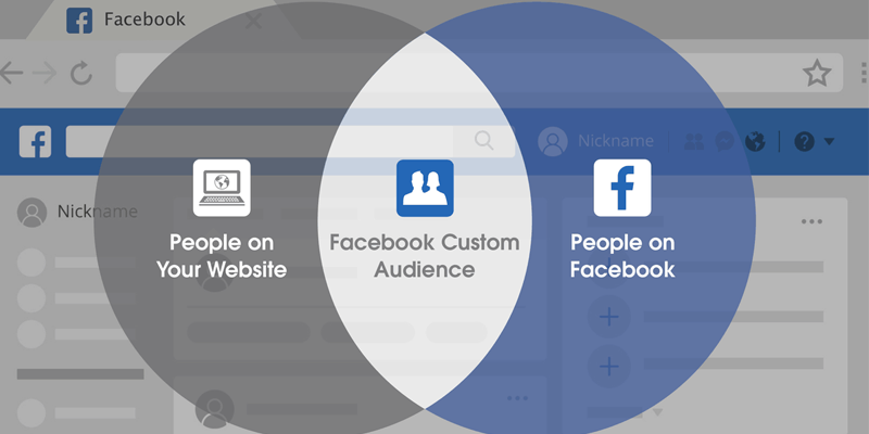 How to Create Facebook Custom Audiences That Convert