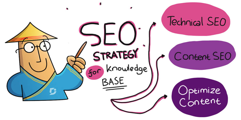 Survey Highlights Significant SEO Knowledge Gaps Among Business Owners [Infographic]
