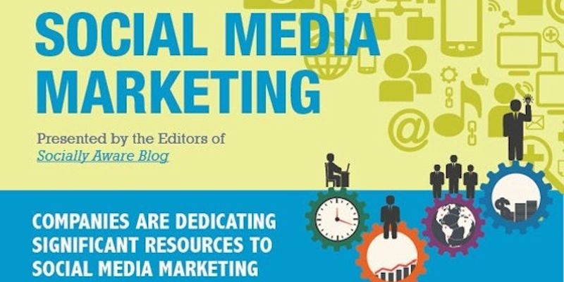 How Companies Are Falling Short at Social Media [INFOGRAPHIC]