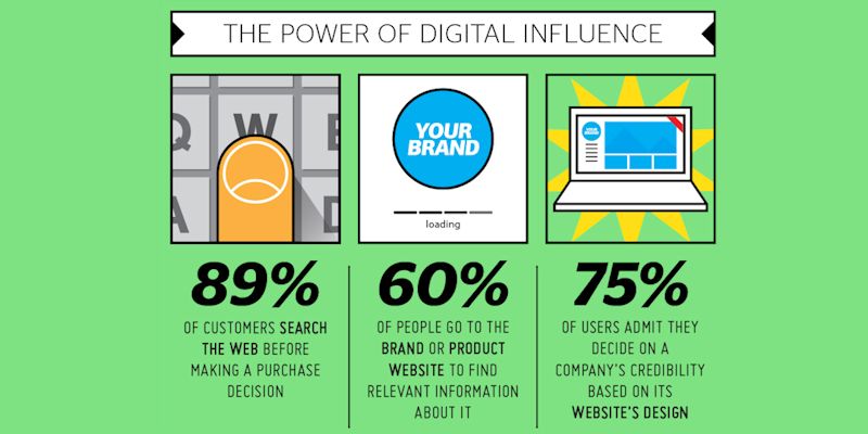 How People See Your Website [INFOGRAPHIC]