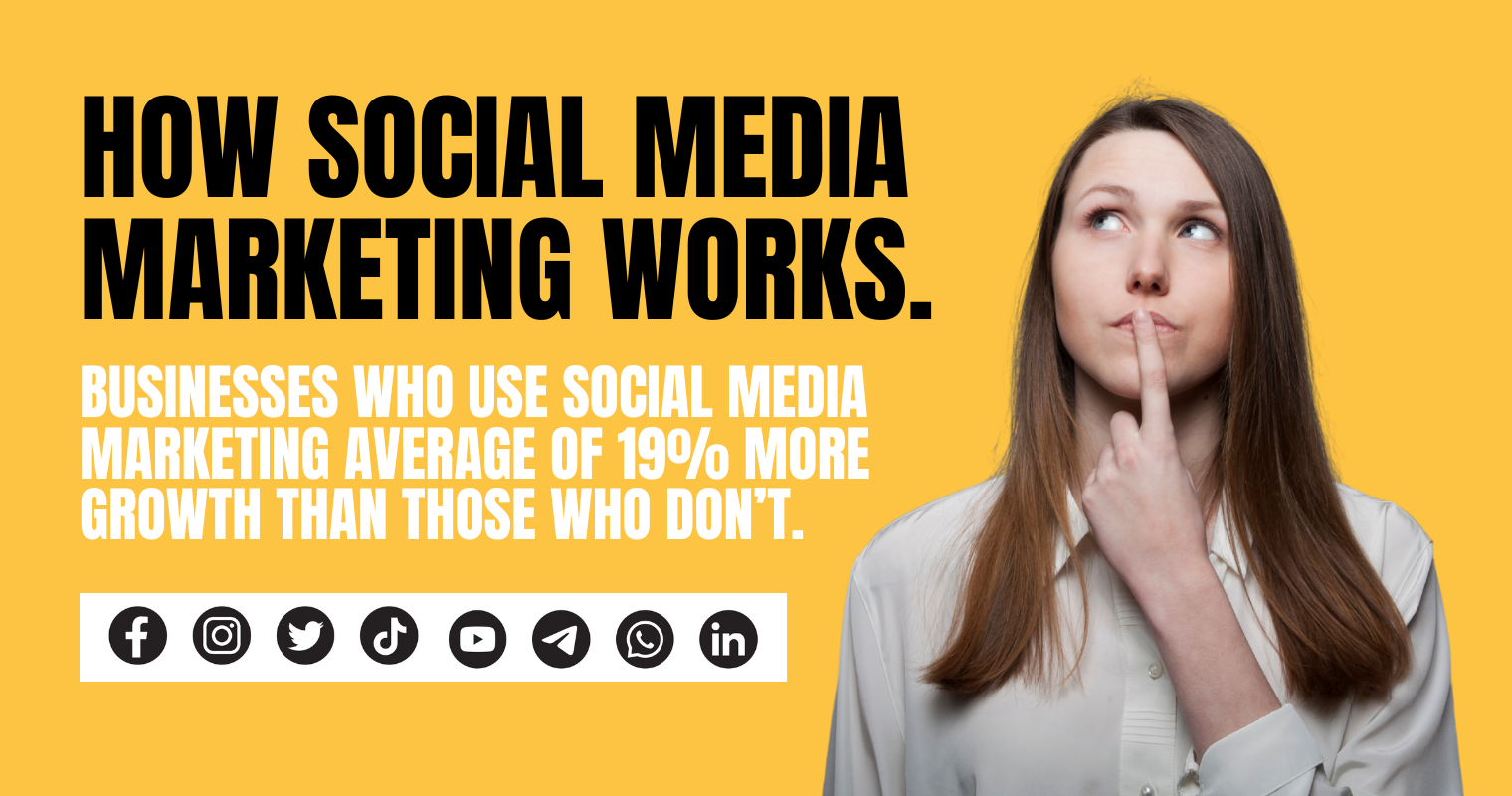 How Social Media Marketing Works.