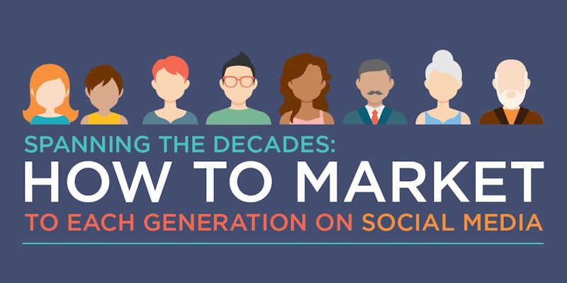 How to Market to Each Generation on Social Media [Infographic]