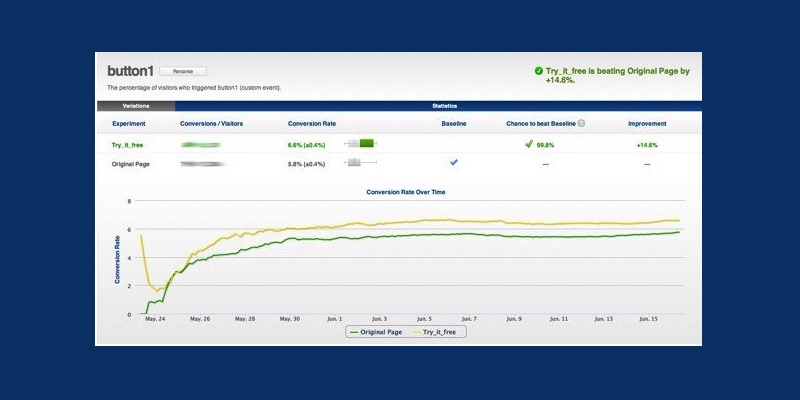 How To Visualize A/B Test Results