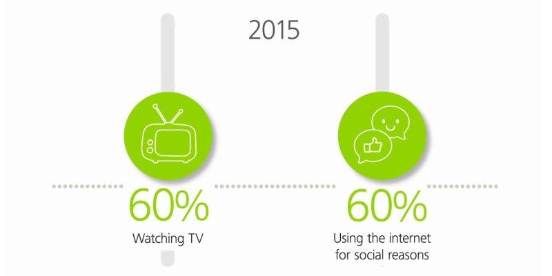 New Deloitte report: Australian media and digital preferences 2015