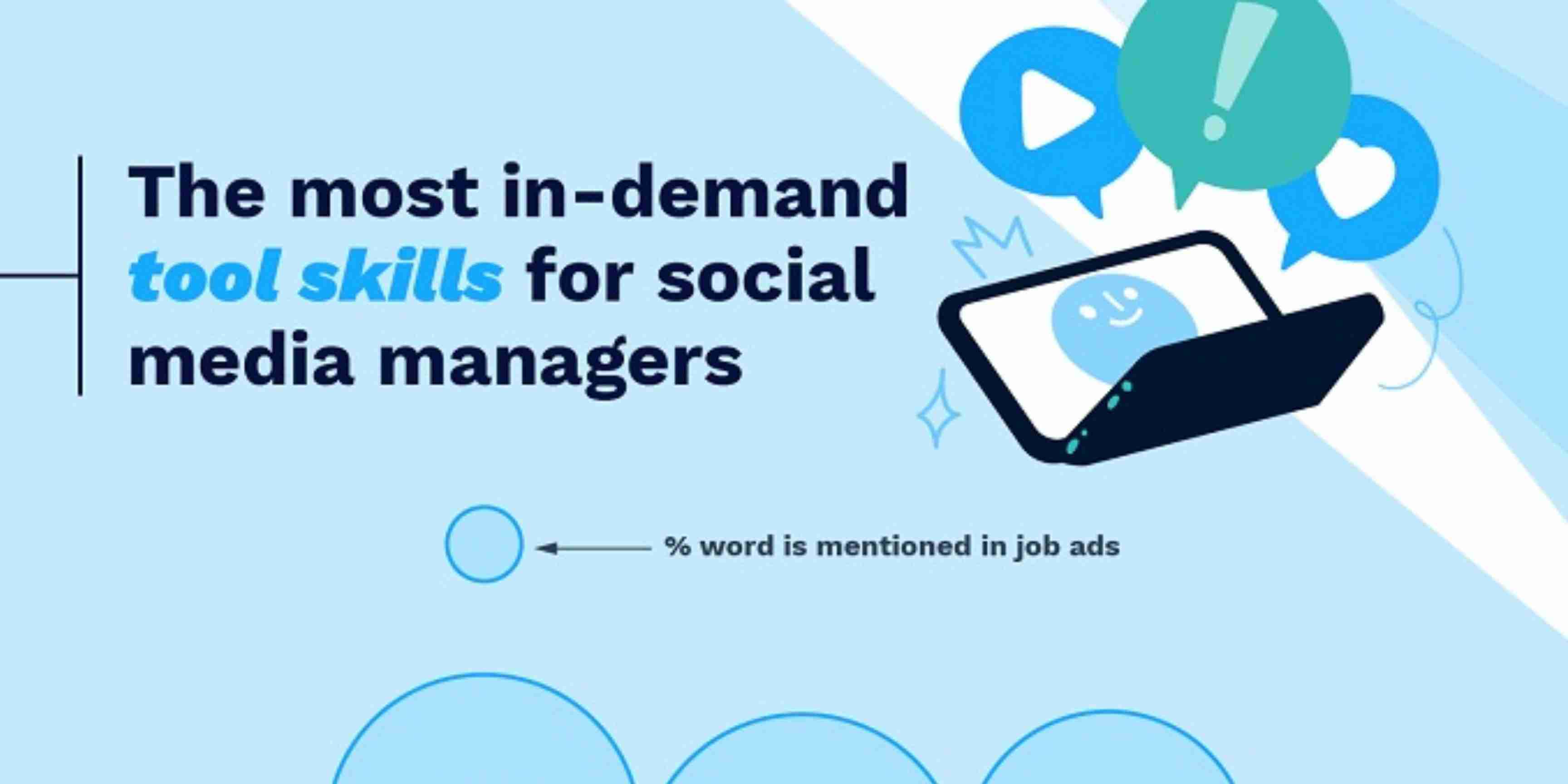 A Look at the Most In-Demand Skills for Social Media Managers