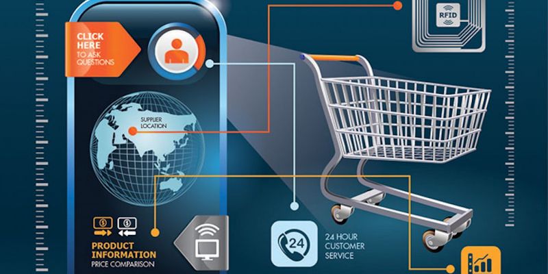 The Future Of Retail Has Arrived And We Think We Like It!