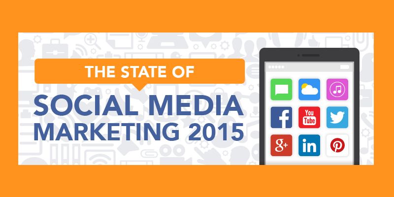 The State of Social Media Marketing