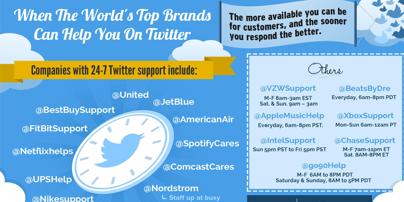 Twitter’s Top-performing Brands For June