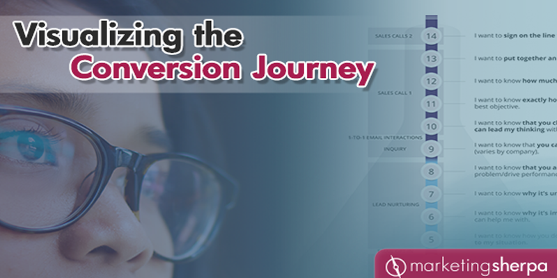 Visualizing the Conversion Journey