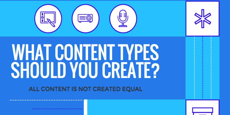 What Types of Content Should You Create? [Infographic]