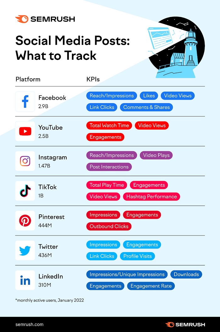 The Key Social Platform Metrics to Track