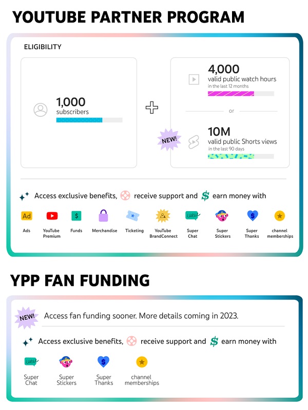 YouTube Outlines New Monetization Program for Shorts Creators