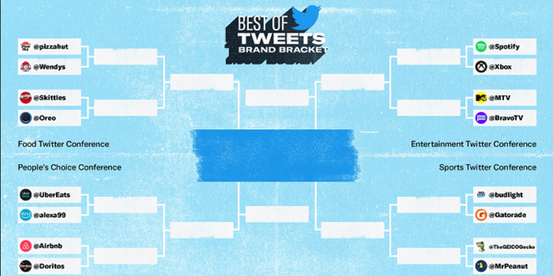 Twitter Launches ‘Brand Bracket’ to Identify the Best Tweeting Business Handle