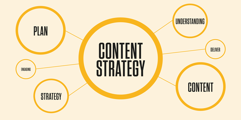 The State of Content Strategy [Infographic]