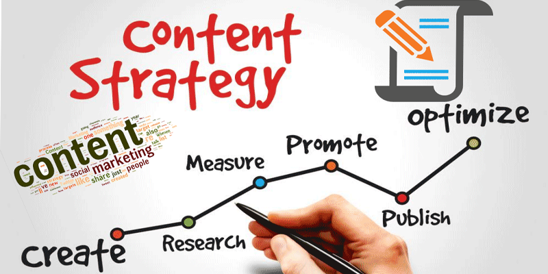 B2B Content Marketing Benchmarks, Budgets and Trends 2020 [Infographic]