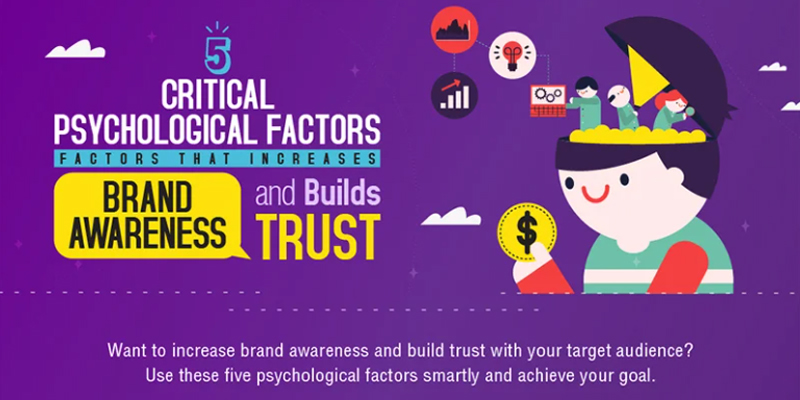 5 Clever Ways to Increase Brand Awareness & Grow Your Business [Infographic]