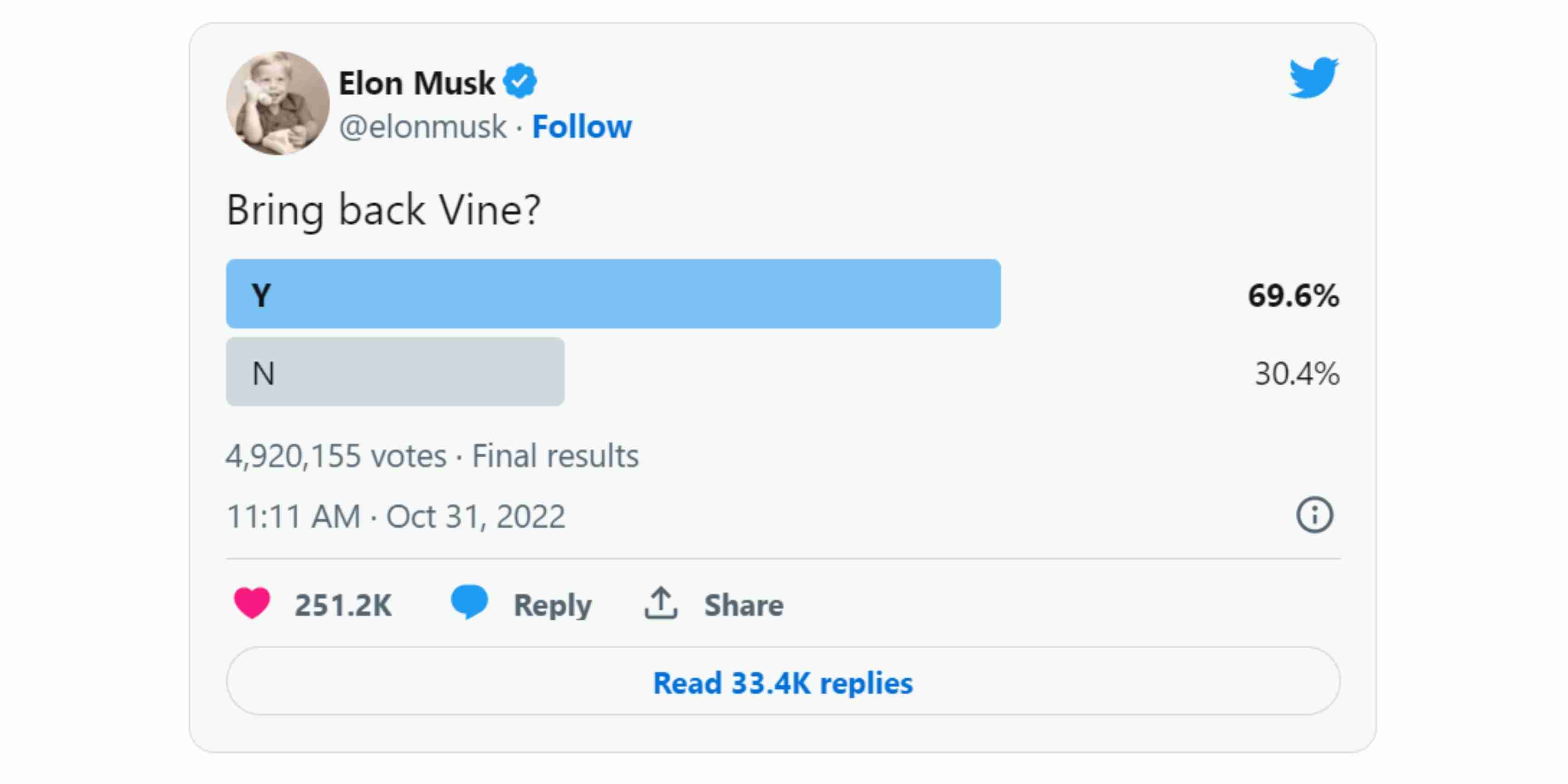 Musk Looks to Revamp Subscriptions, Considers Bringing Back Vine in First Twitter Moves