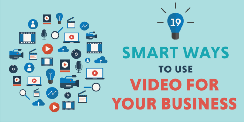 How to Use Video in All of Your Business [Infographic]