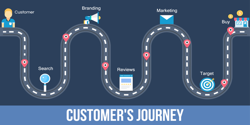 6 Customer Journey Mapping Examples: How UX Pros Do It