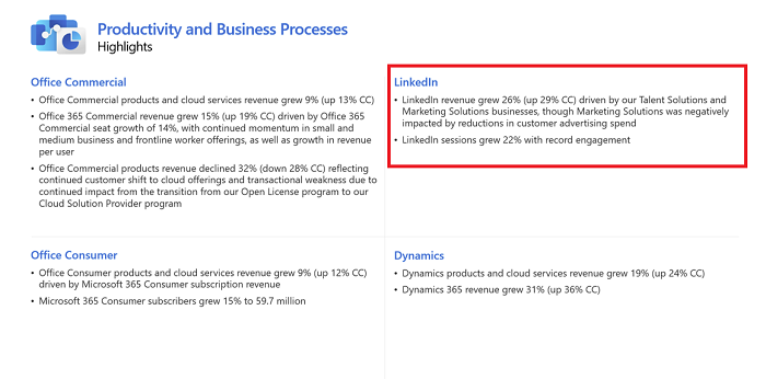 LinkedIn Continues to See ‘Record Levels’ of Engagement and Sessions Growth