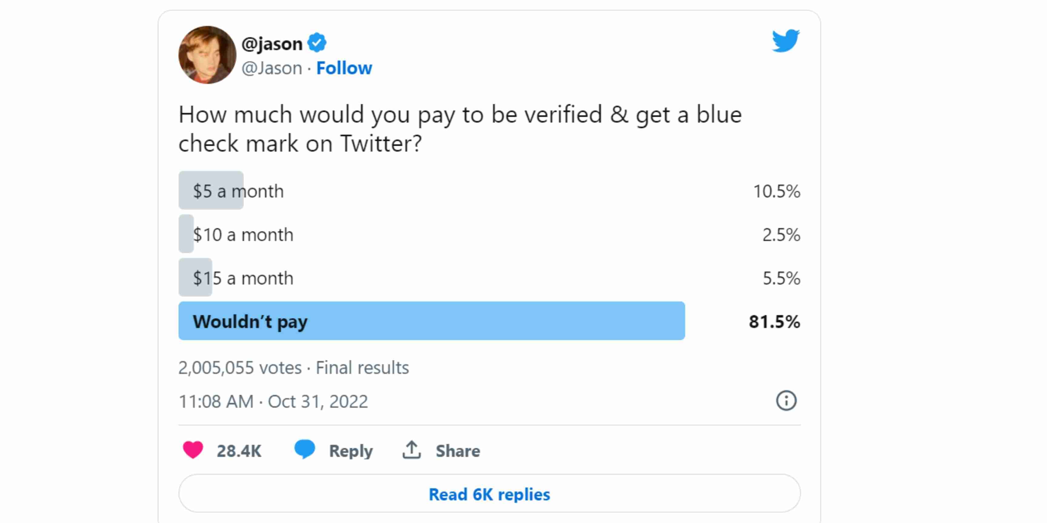Musk Tasks Twitter Staff with Creating a New, $19.99 Twitter Blue Offering Which Includes Verification