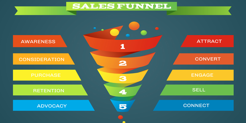 11 Thank You Page Tips to Help Move Leads Down Your Funnel [Infographic]