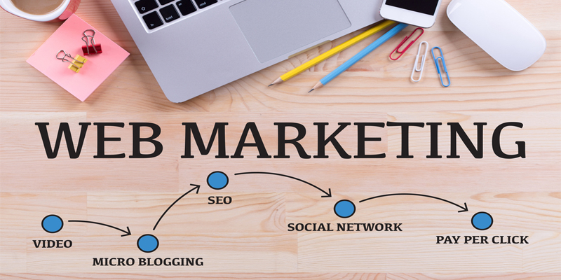 Technology Investment Chart: High-revenue businesses prefer web marketing tech 13% more than low-rev