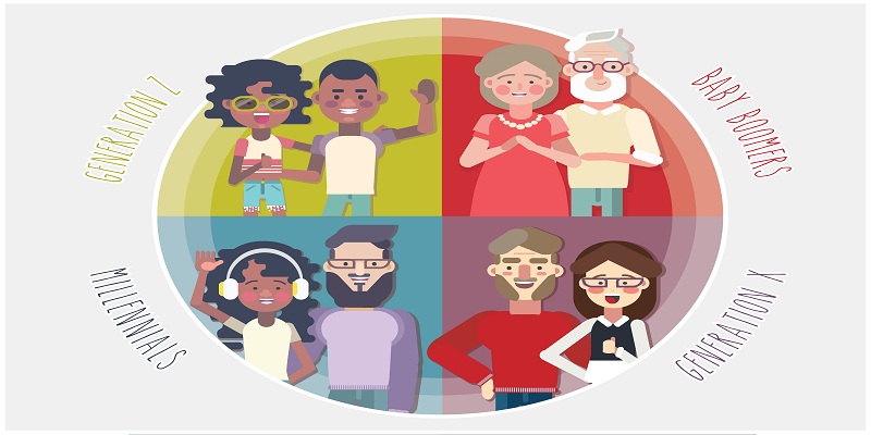 How to Market to Each Generation on Social Media