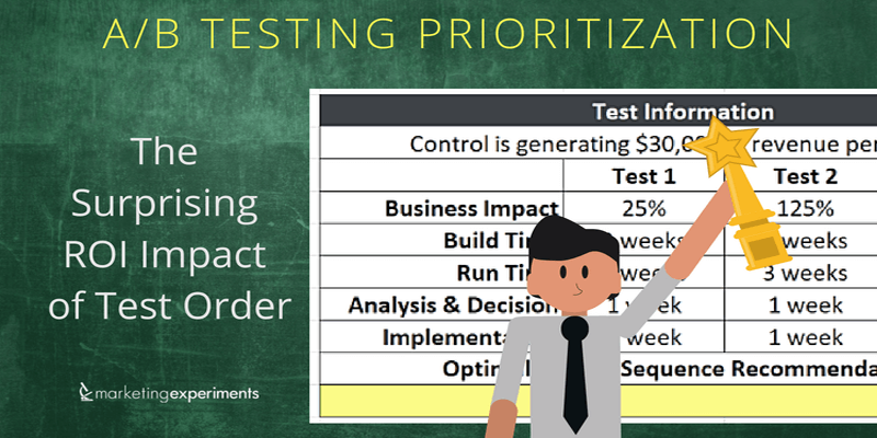 A/B Testing Prioritization: The Surprising ROI Impact Of Test Order