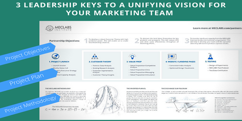 Marketing Leadership: Aligning The Entire Team Around The Unifying Vision Is An Integral Part Of Pro